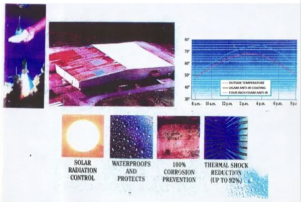 Industrial Anti IR Paint